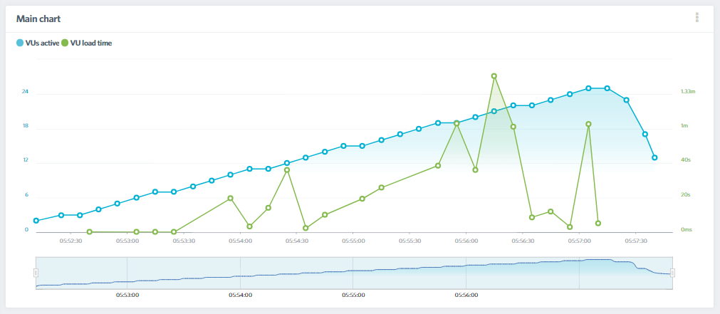 greengeeks loading test