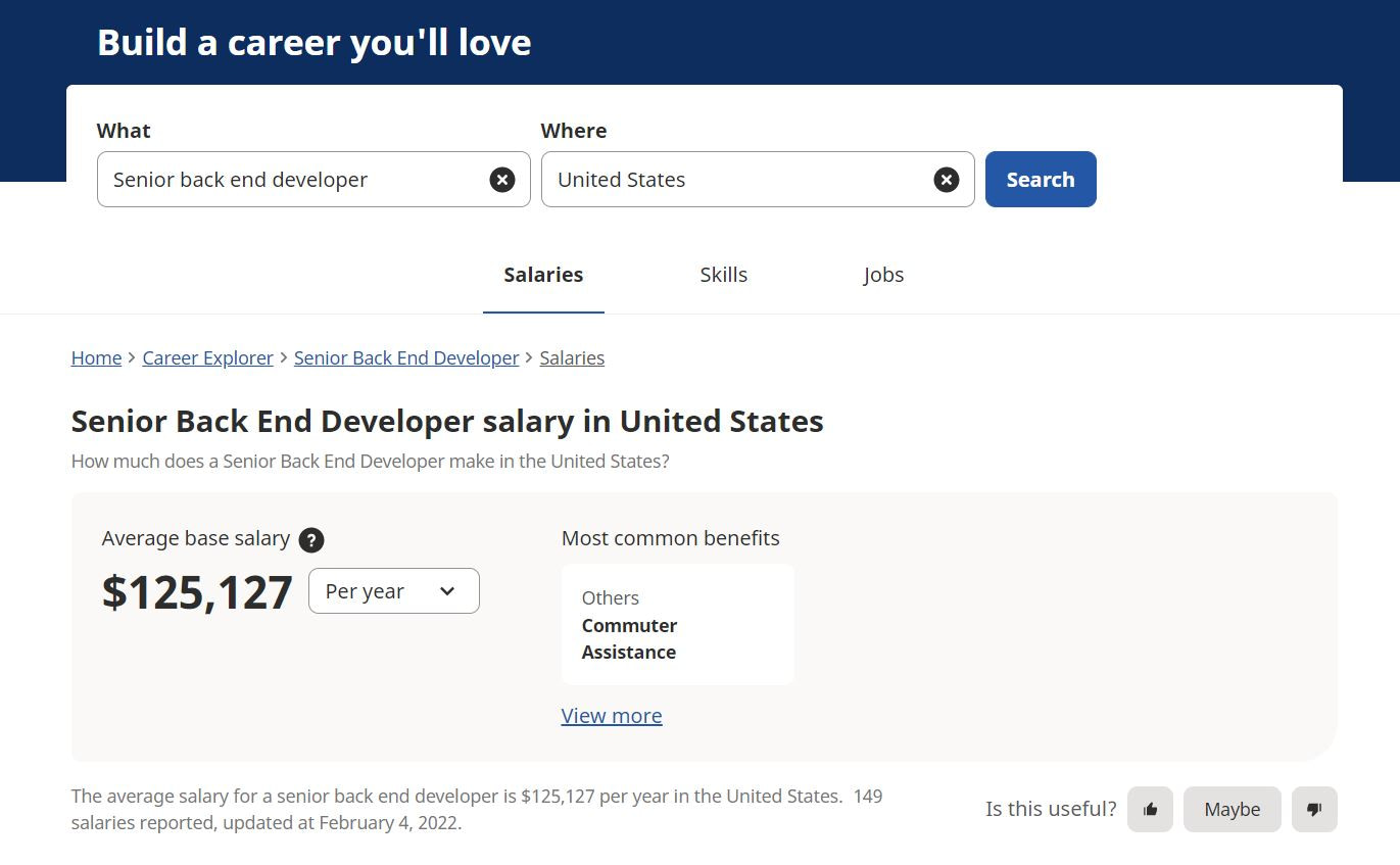 The senior back end web developer average salary on Indeed