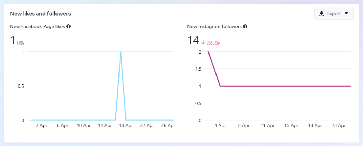 Viewing likes and followers in Facebook Insights