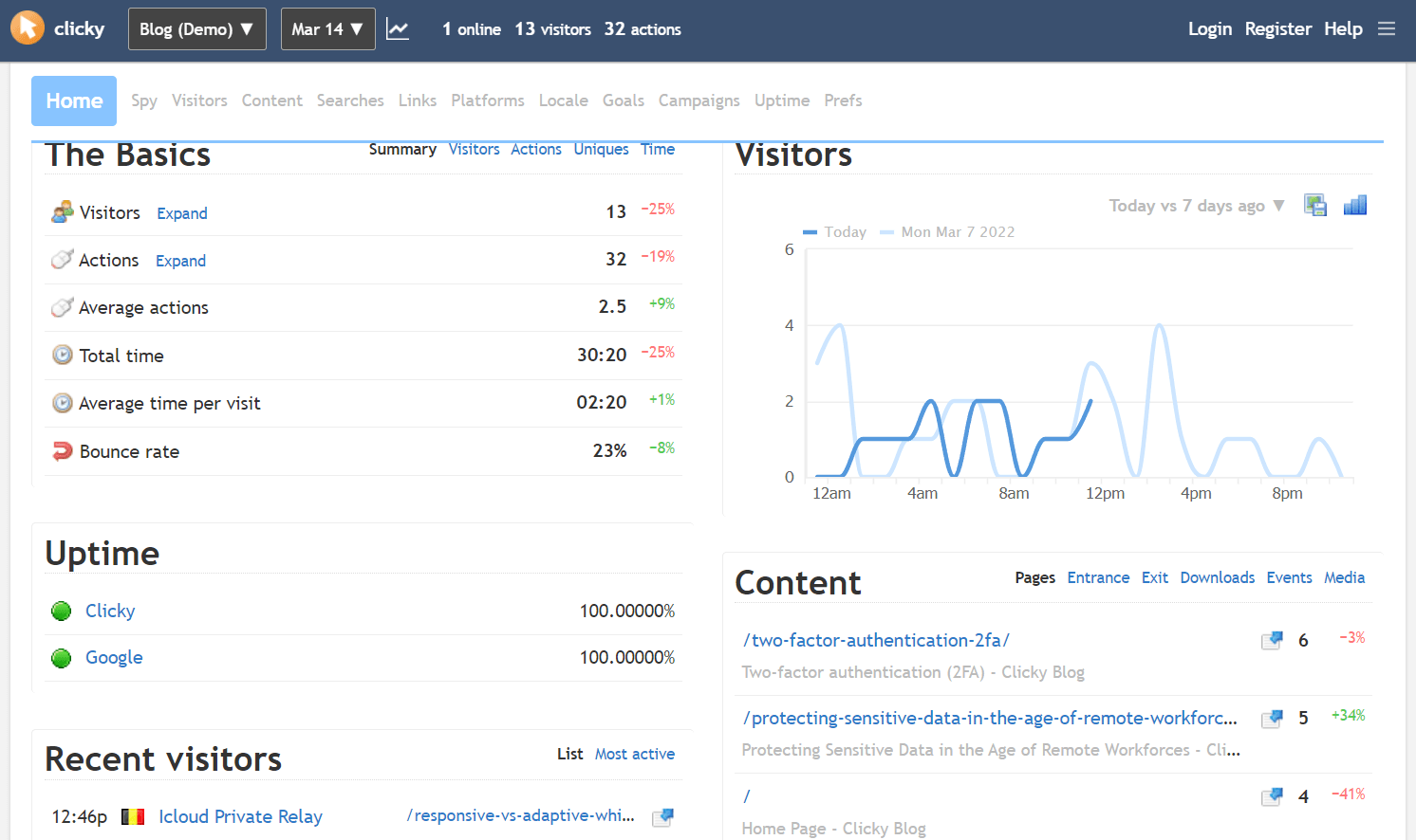 The Clicky dashboard. 