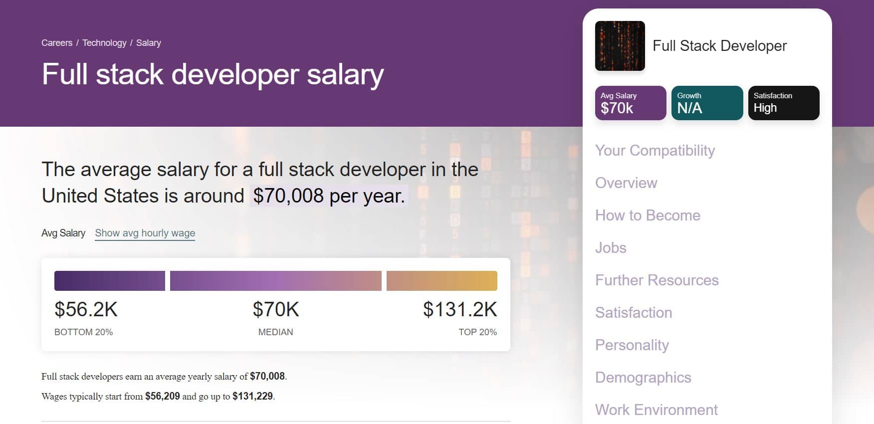 The average full stack developer salary on CareerExplorer