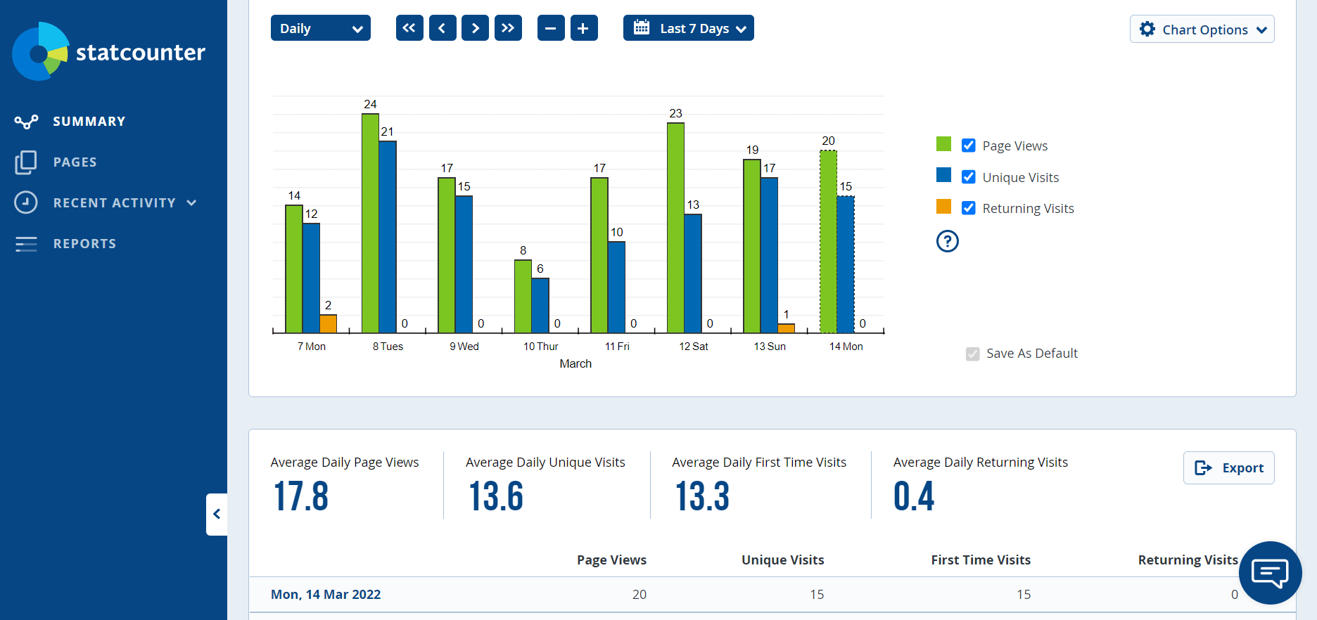 Statcounter dashboard