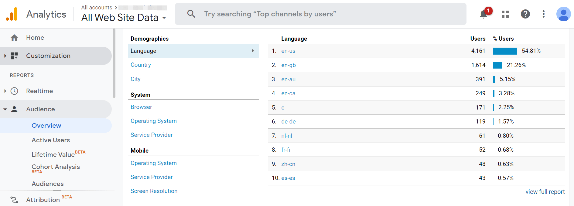 First-party data in Google Analytics.