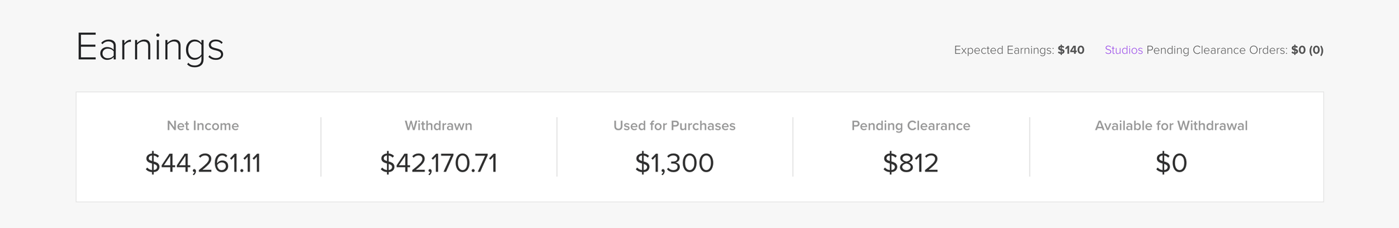 How to make money on Fiverr: my earnings