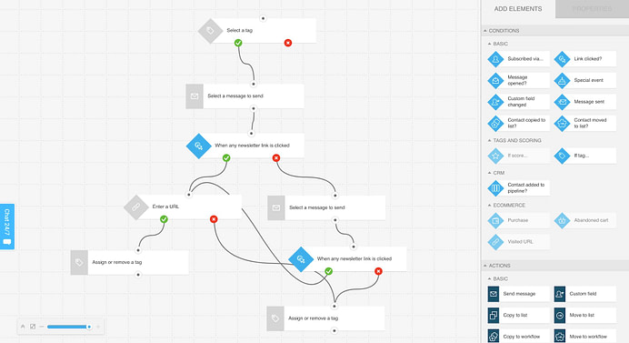 getresponse automation