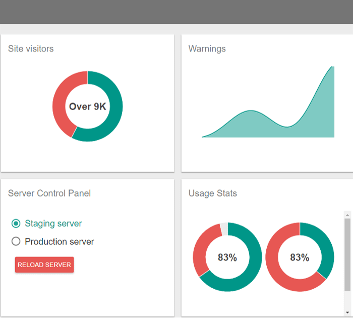 20 of the best angular admin dashboard templates in 2020
