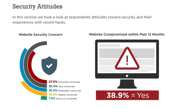 security