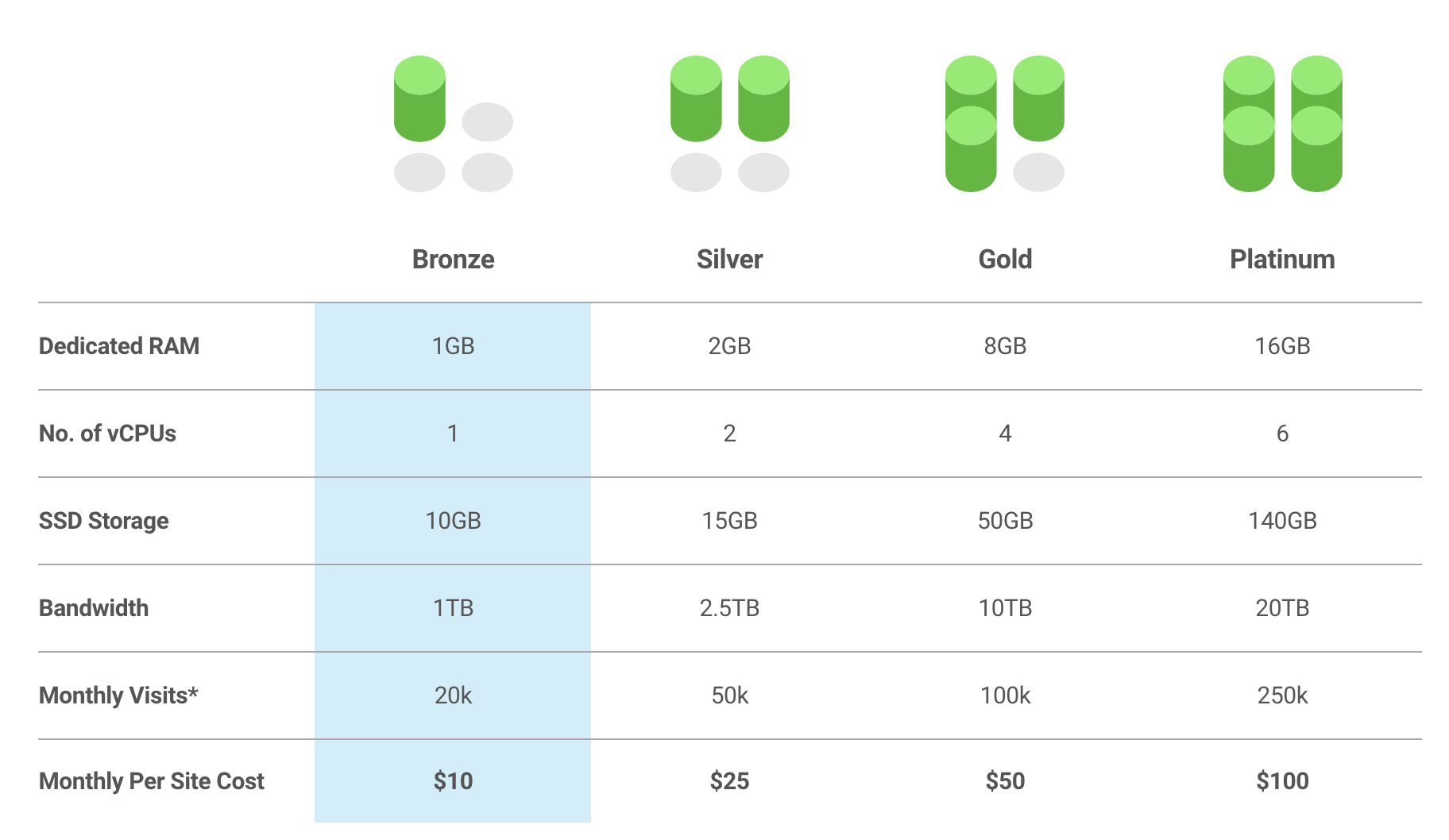 wpmu dev hosting pricing