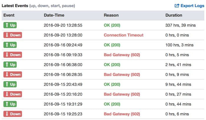 uptime 1