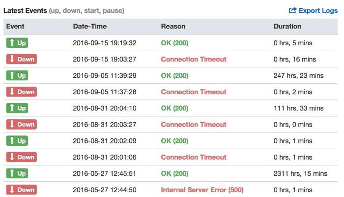 uptime 2