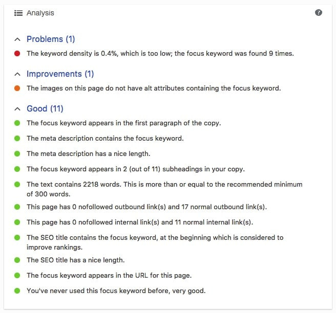 yoast score