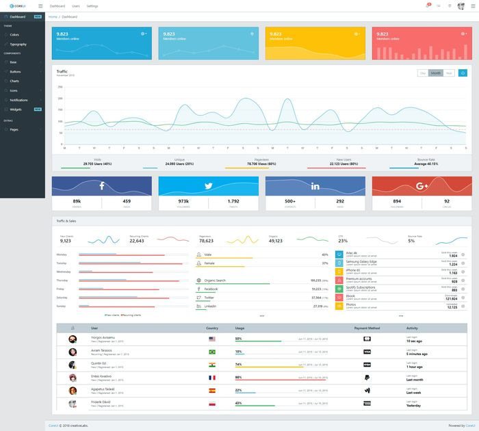 Best free Bootstrap templates for ReactJS: CoreUI