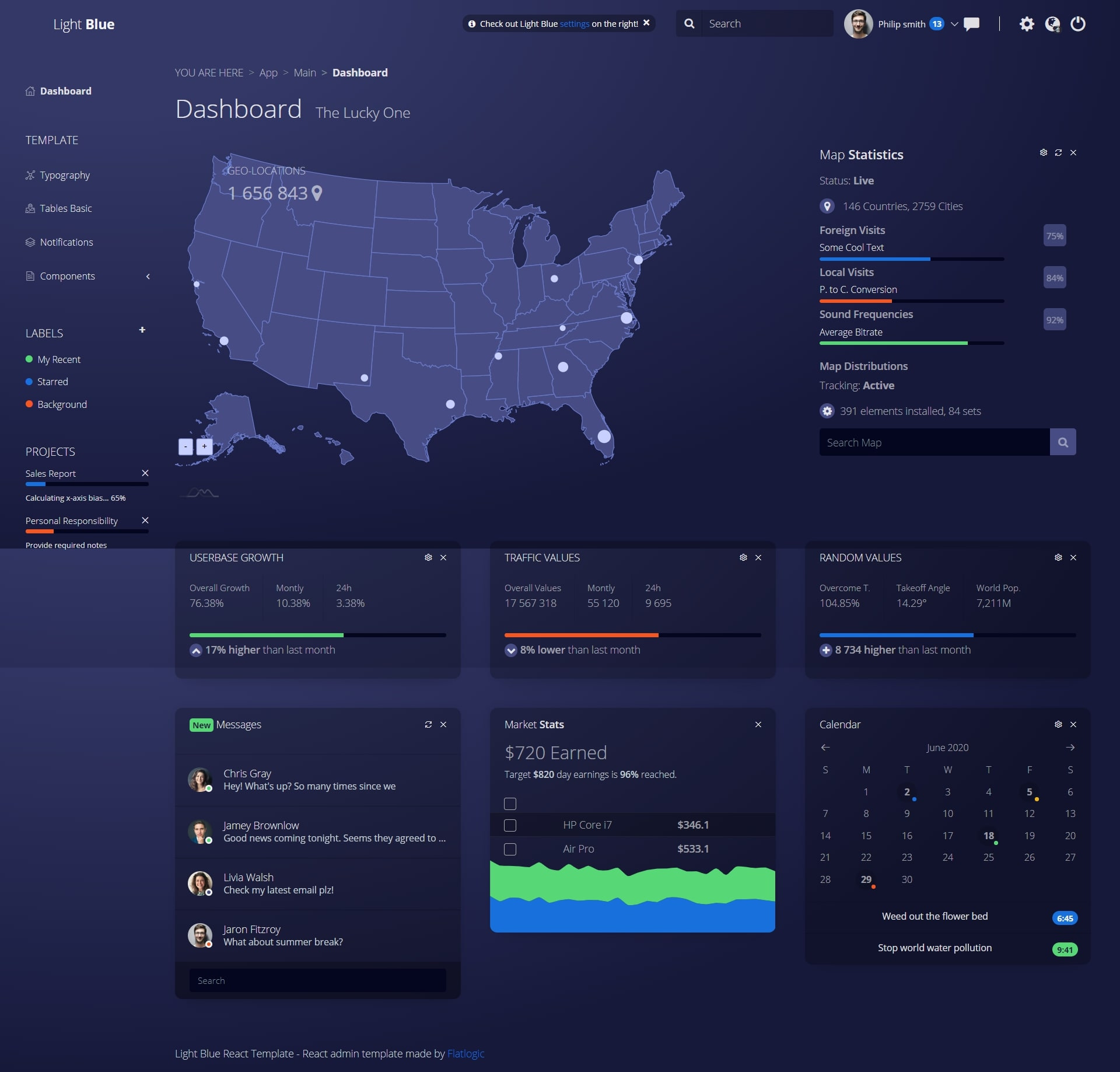 React template. Dashboard библиотеки. Simple admin Panel UI.