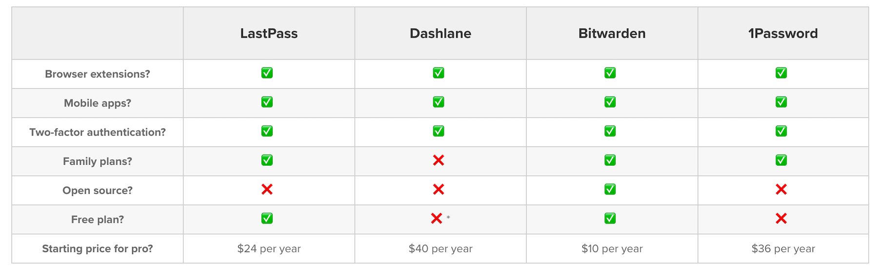 simple table example