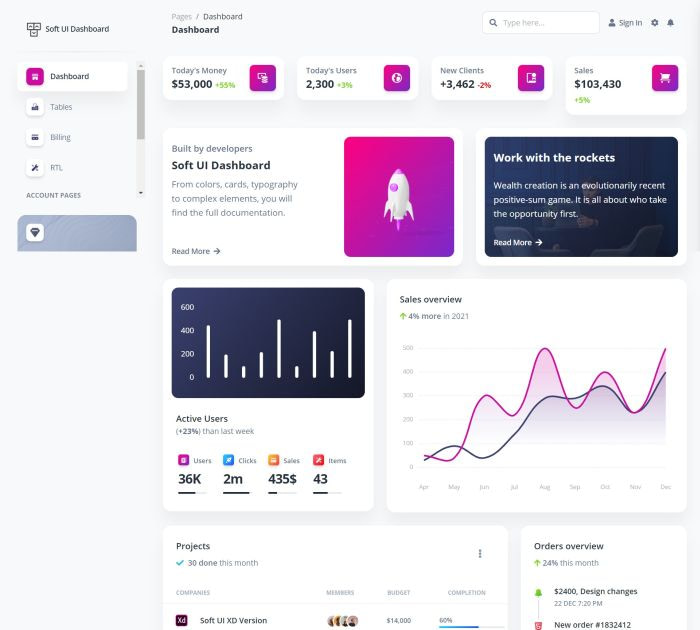 Soft UI Dashboard