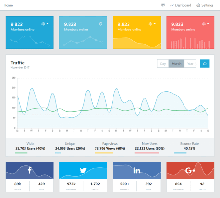Best Angular admin dashboard templates: CoreUI