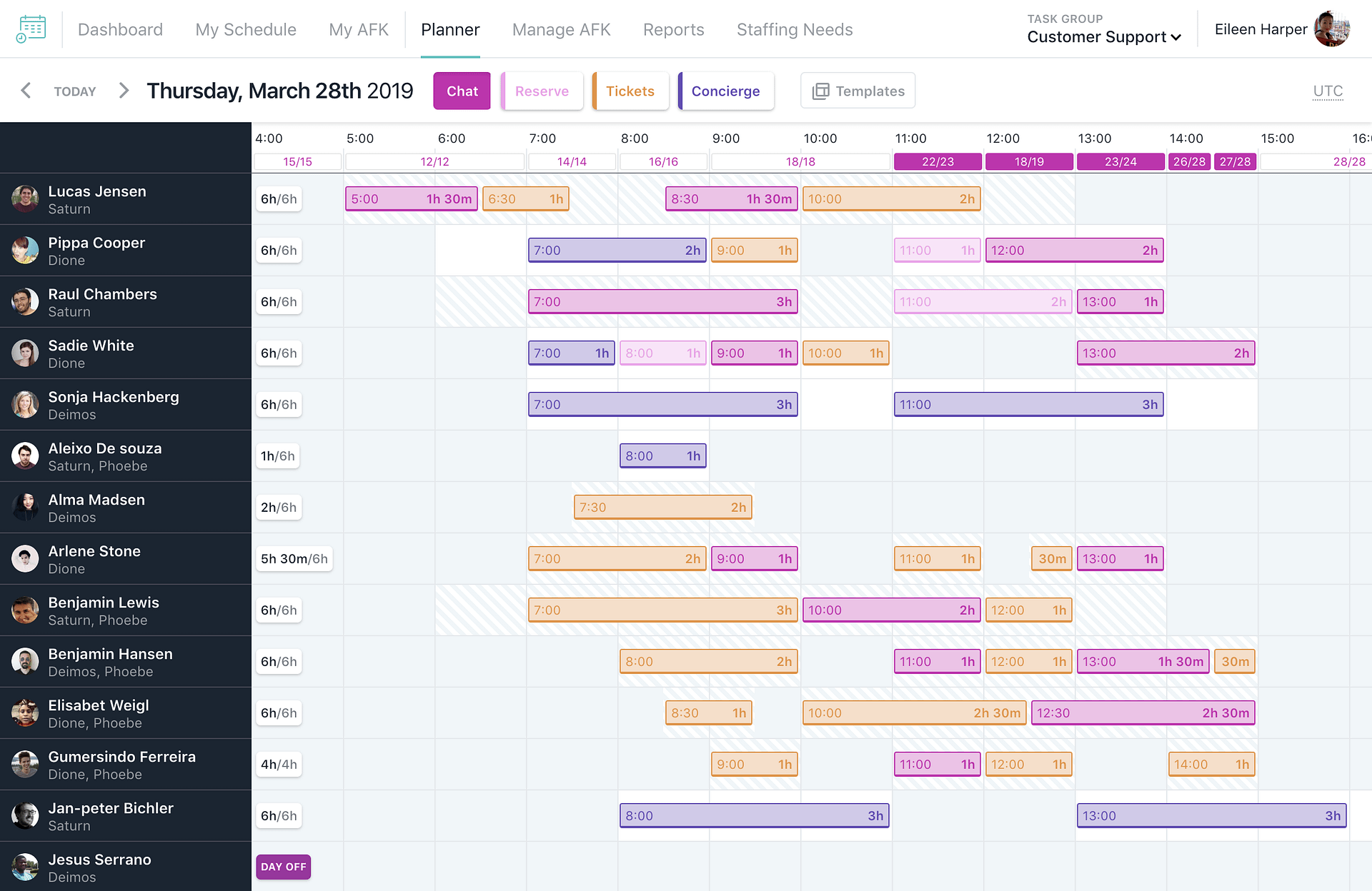 Automattic Happy Tools for distributed teams