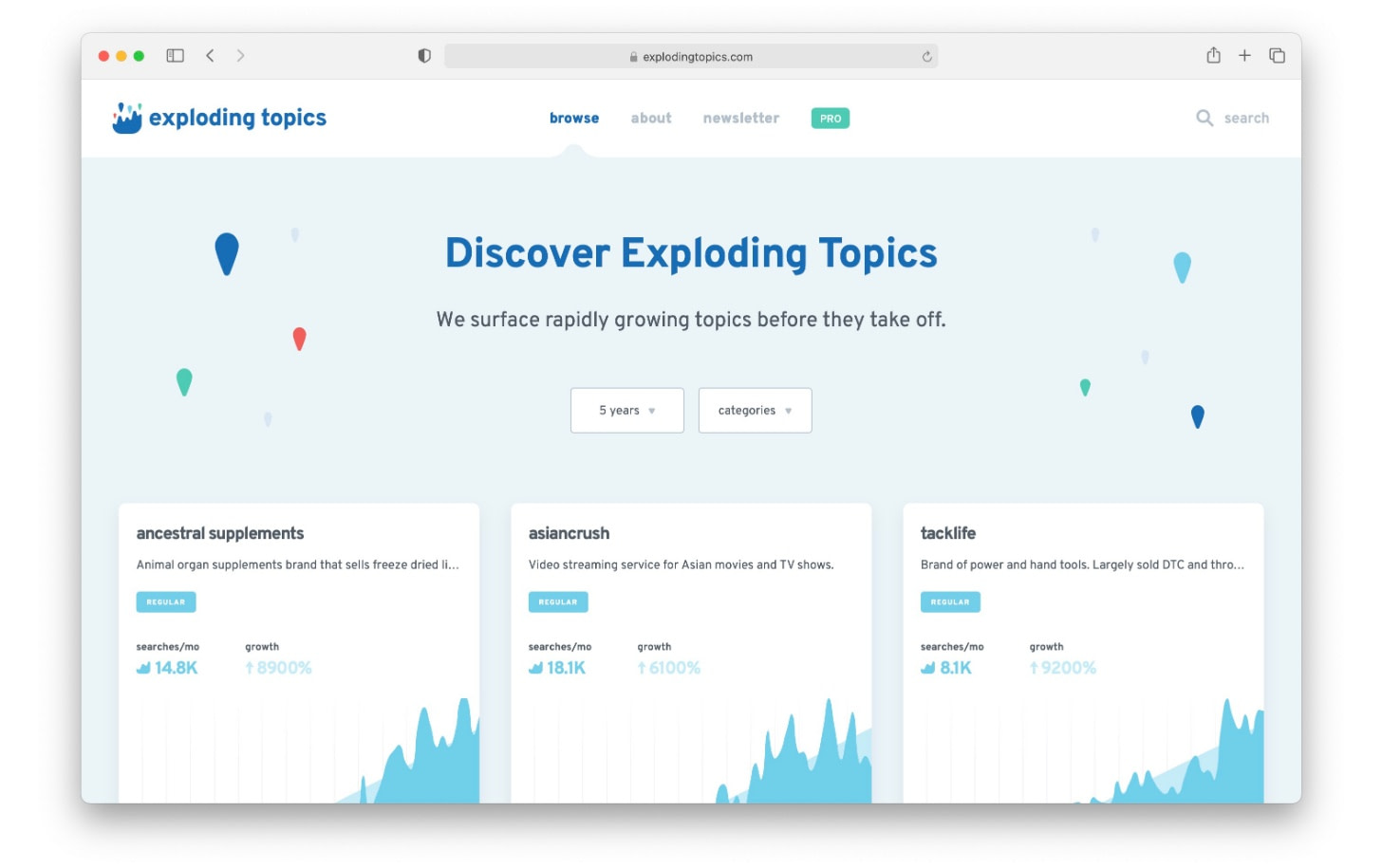 Exploding Topics