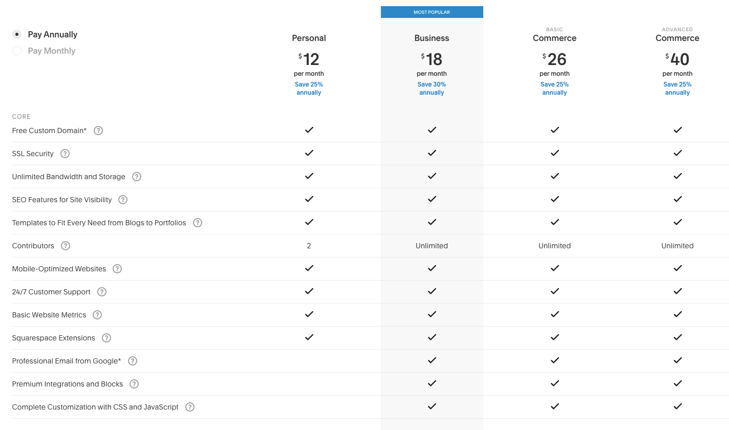 Squarespace pricing