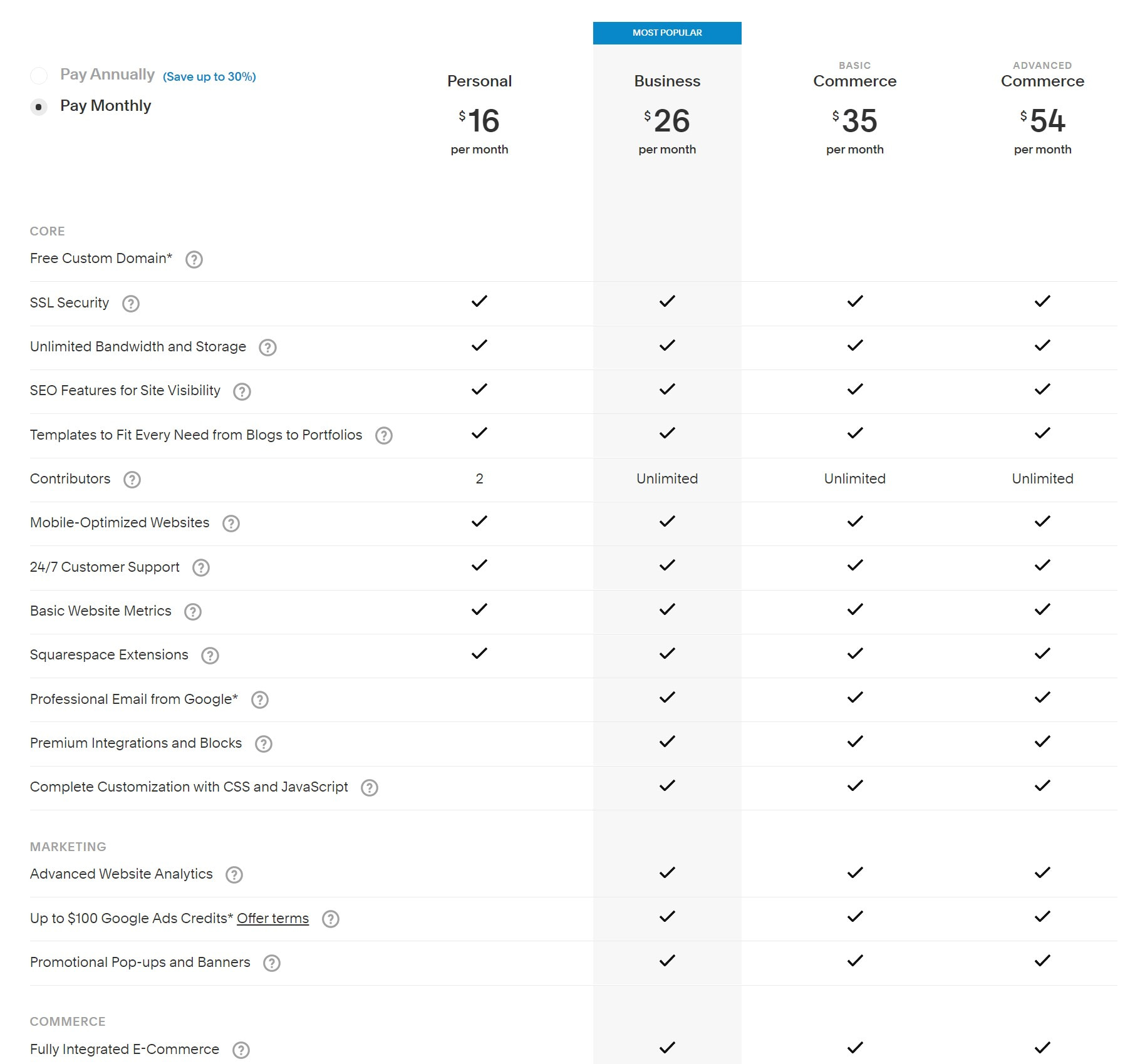 Squarespace pricing vs WordPress