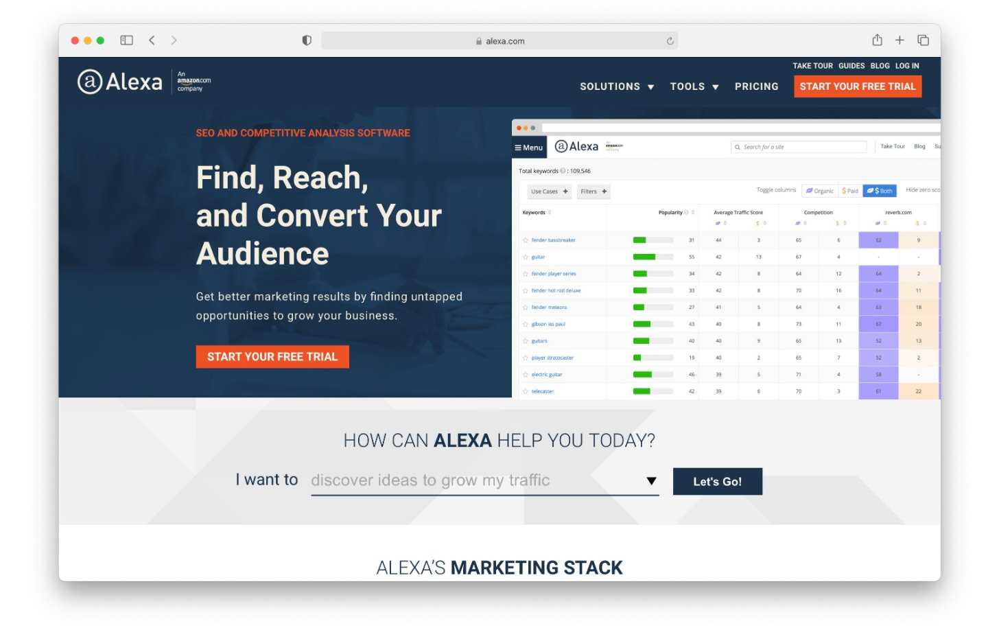 Alexa is probably the best SEO tool for rank tracking
