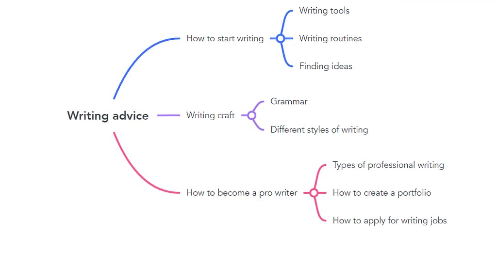 How to Overcome Writer's Block: 10 Ways to Keep Content Flowing