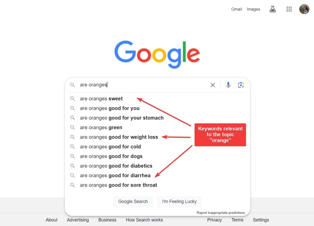 google suggestion keyword research method