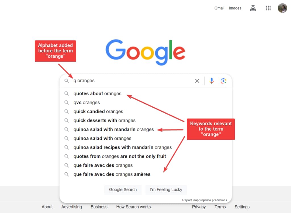 alphabet soup keyword research method