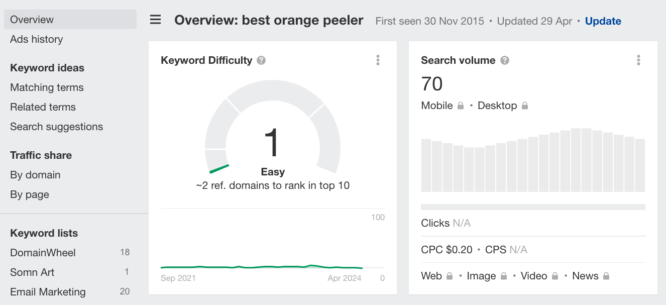 ahrefs keyword difficulty