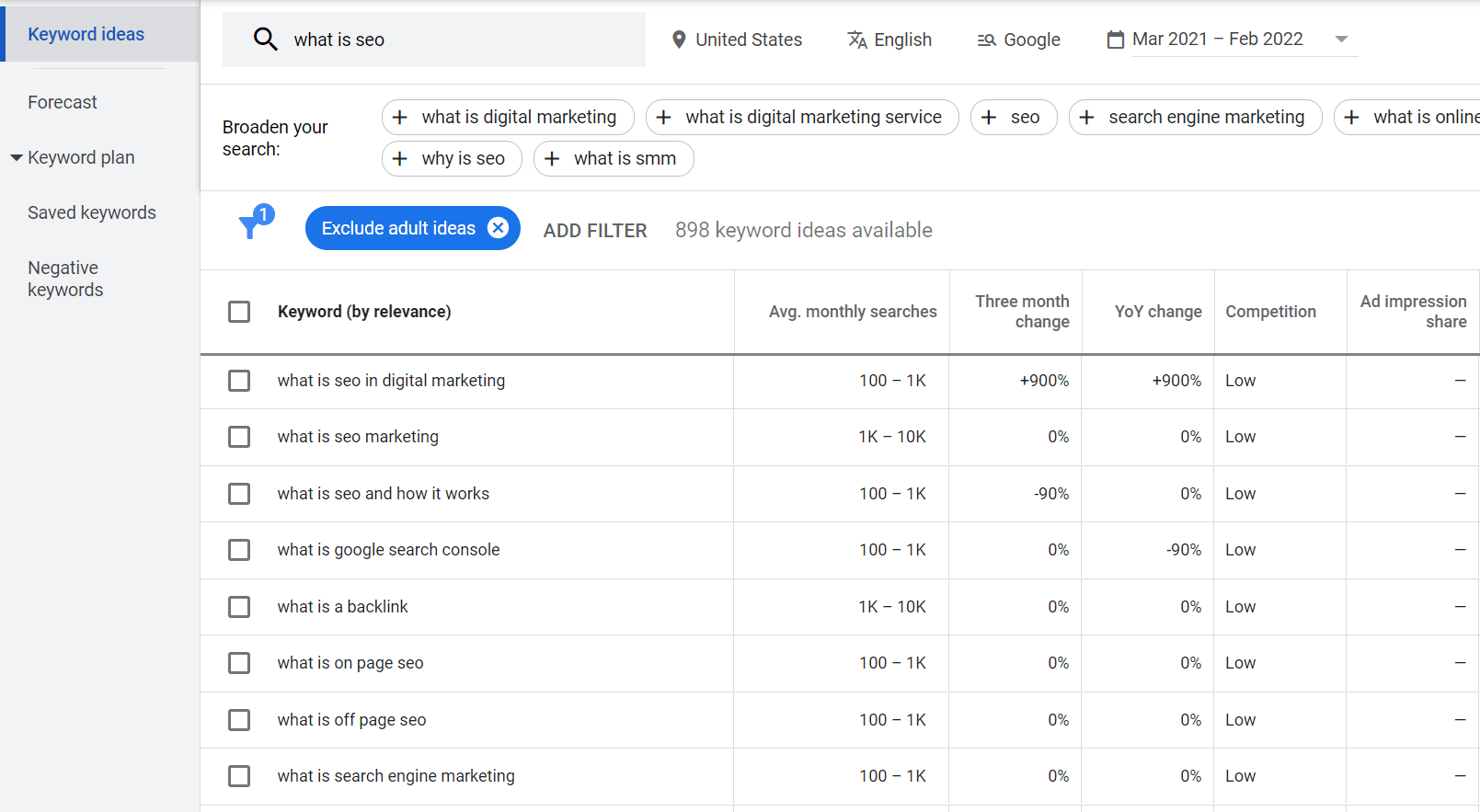 A list of keyword ideas from Google Keyword Planner