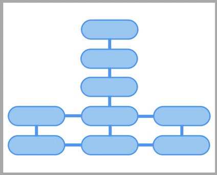 Poor SEO site architecture.