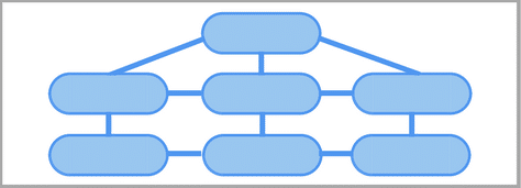 Proper Site Architecture.