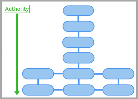 Explaining Pagerank.