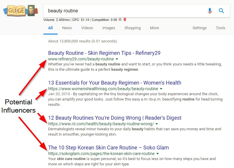 How to find influencers.