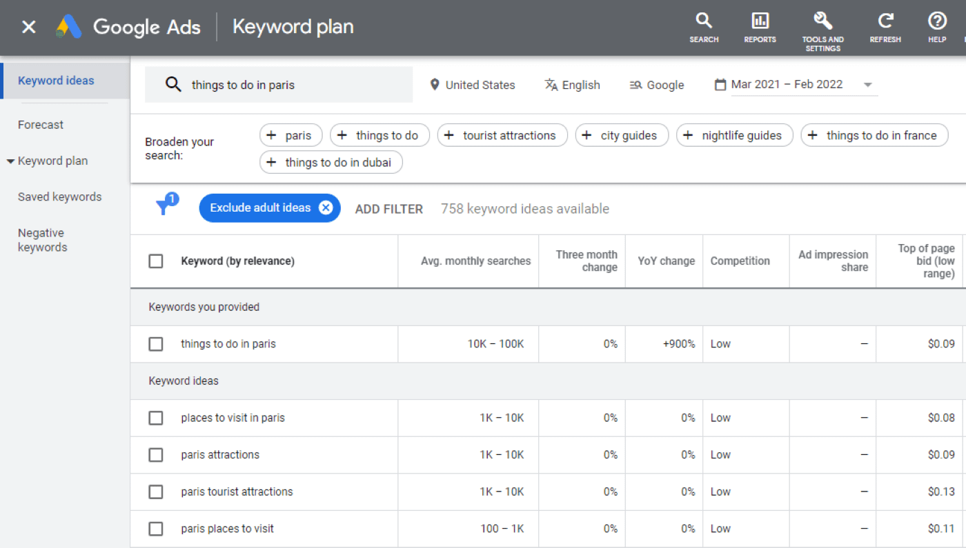 Google Keyword Planner.