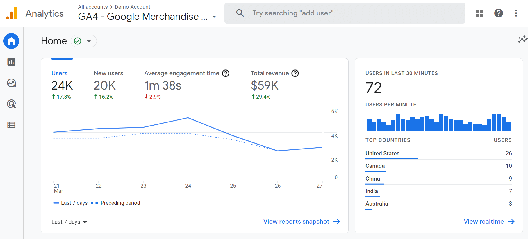 Check the results of your SEO copywriting efforts by using Google Analytics.