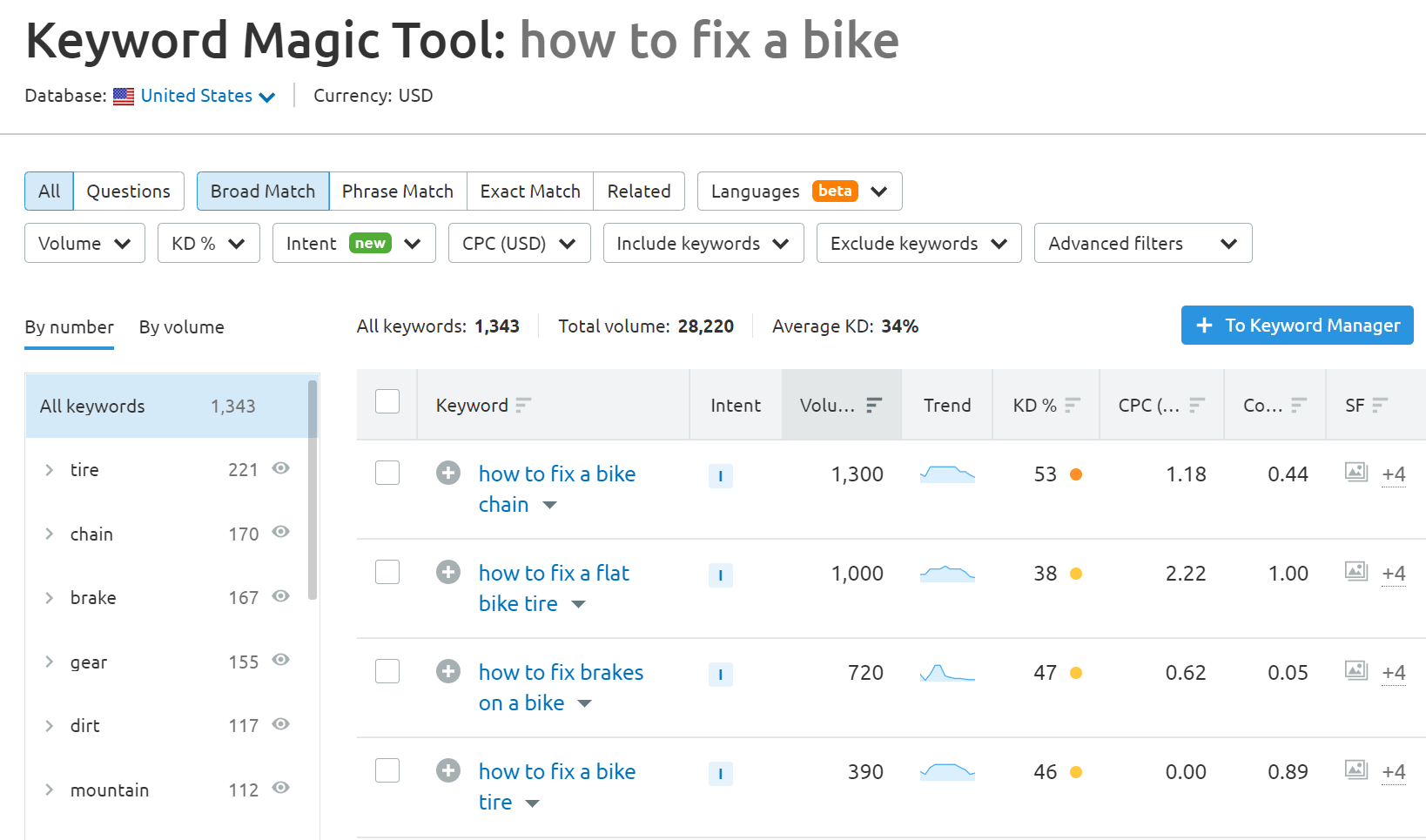 An example of a keyword search using Ahrefs.