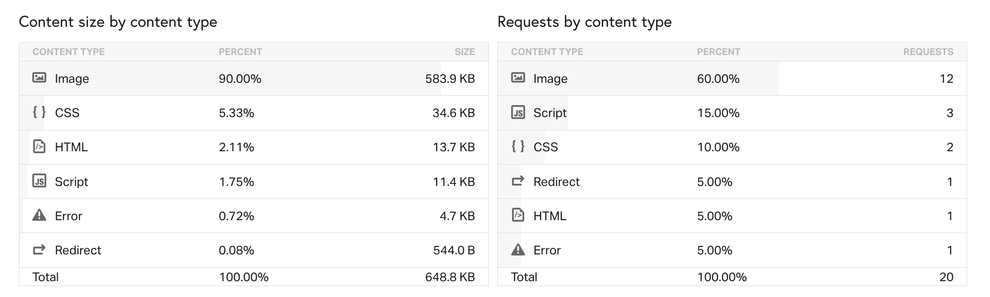 test websites resources