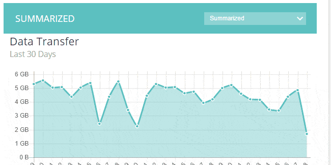 kinsta stats