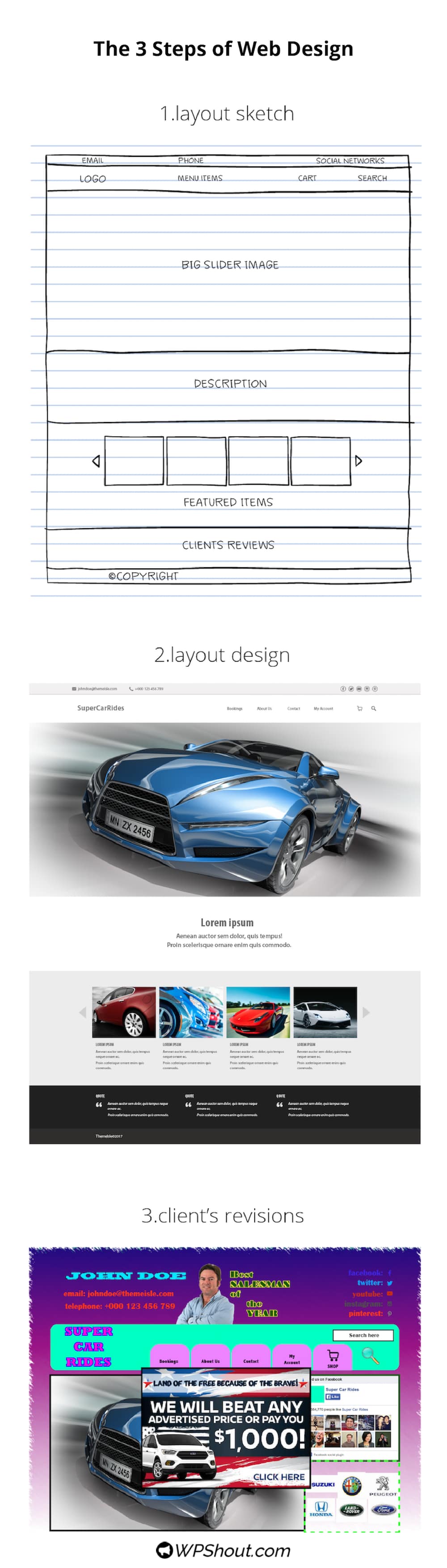 Web design evolution
