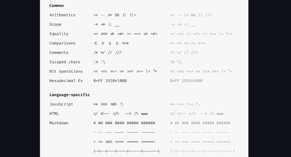 A list of Fira Code ligatures.