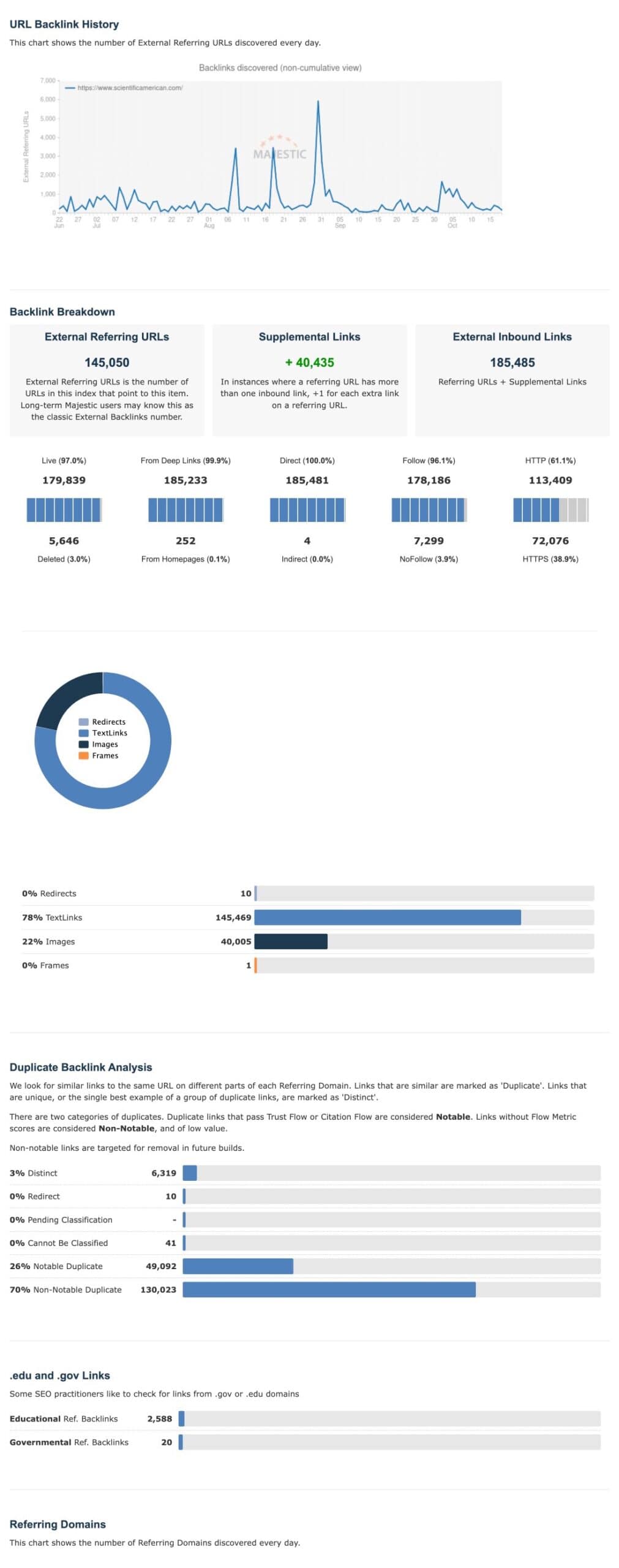 Majestic backlink checker results with graphs