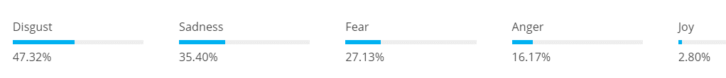 Our disgust updated test results.