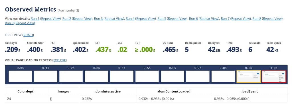 Astra theme performance review