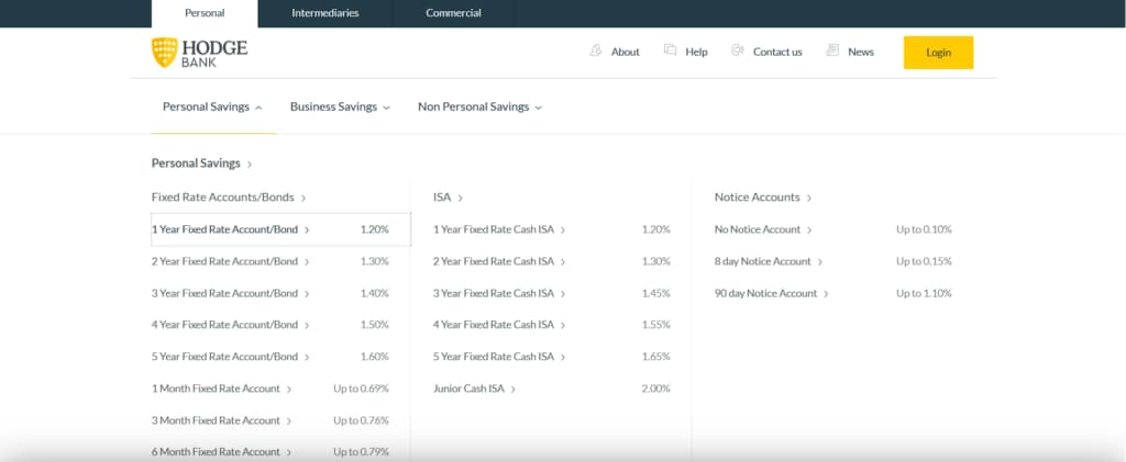 Hodge Bank dropdown menu is keyboard accessible