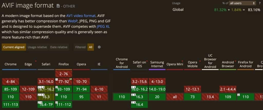 AVIF WordPress image support in browsers