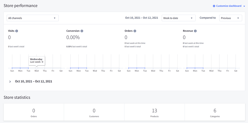 BigCommerce dashboard analytics