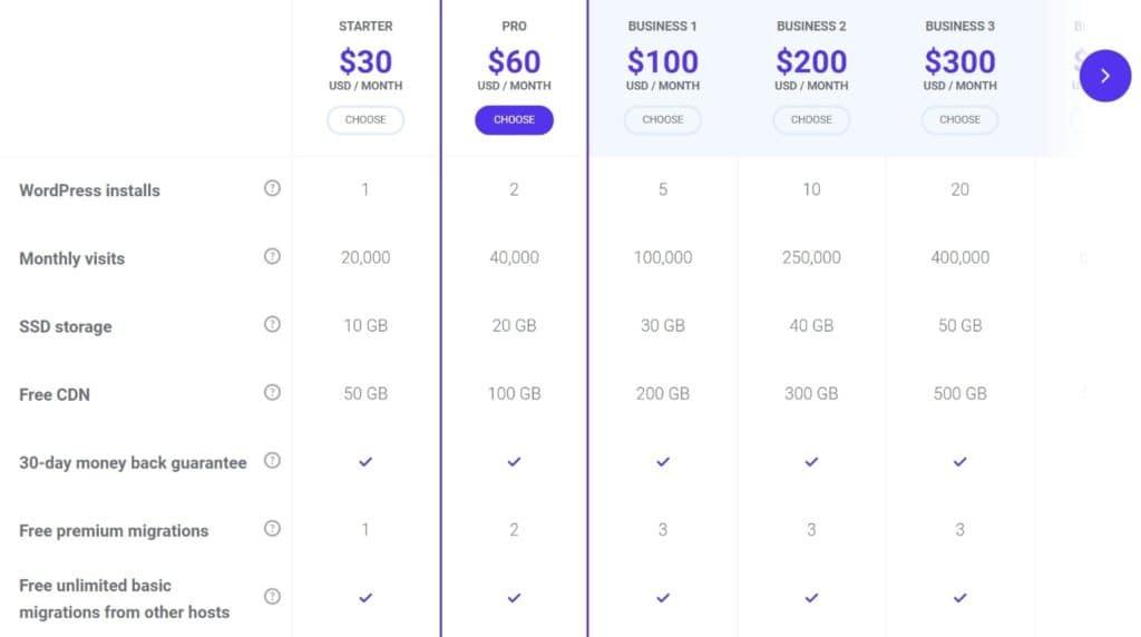 Kinsta plans pricing