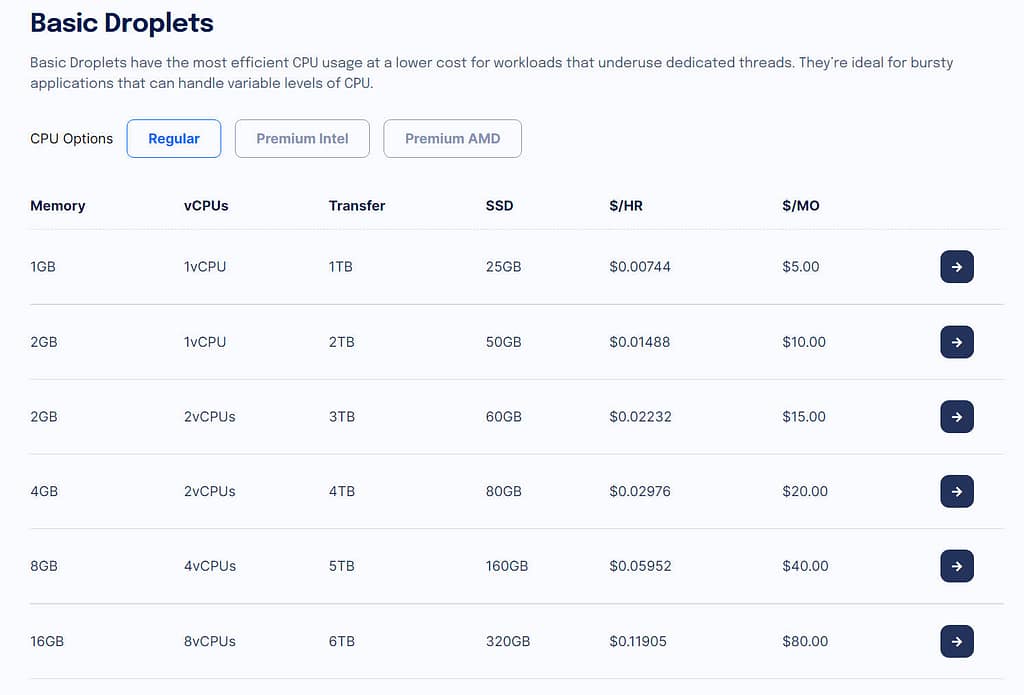 how much does it cost to host a website with different resources