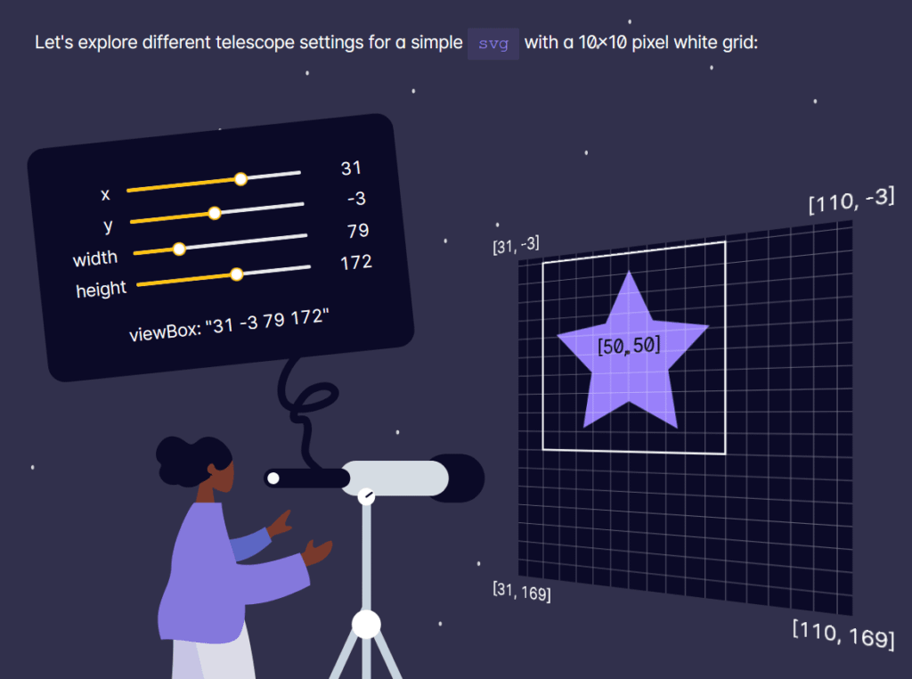 Understanding viewBox - Amelie Wattenberger interactive demo